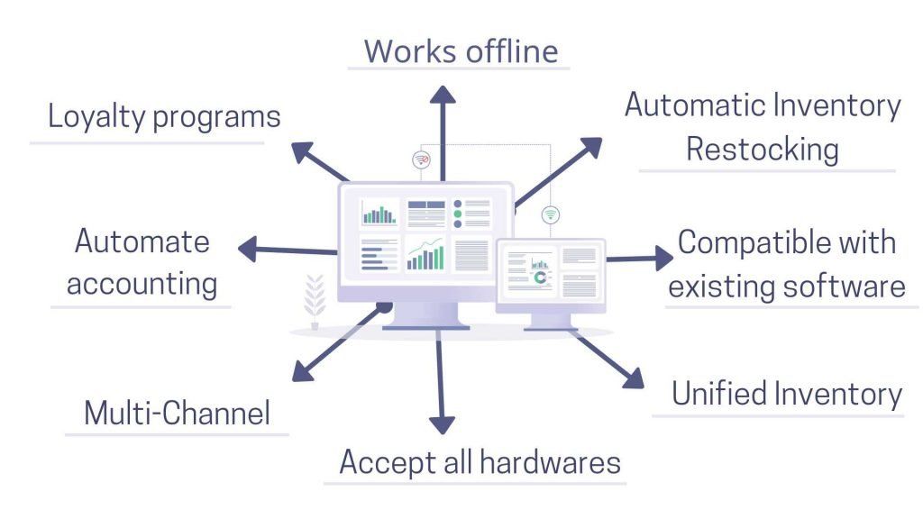 Proven Inventory Management Tools And Techniques Bookspos