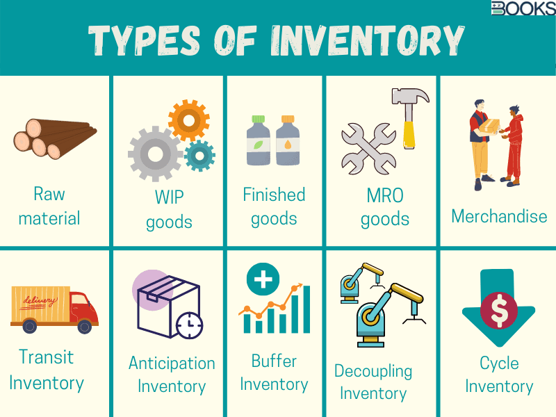 dead inventory meaning