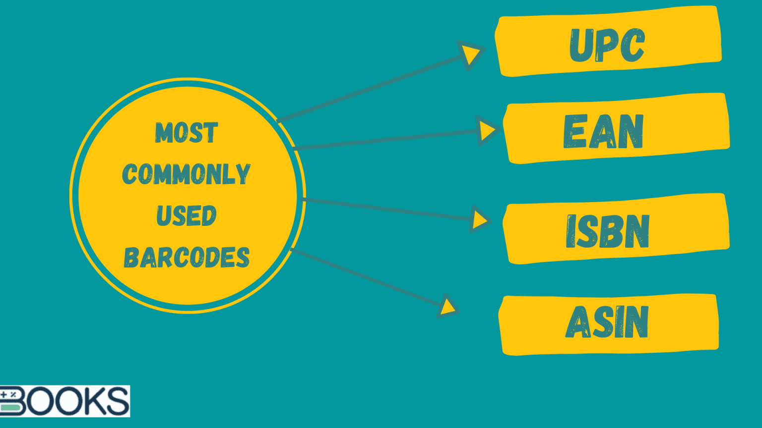 Barcodes - The Best Guide For UPC, EAN, ISBN-10,13, And ASIN